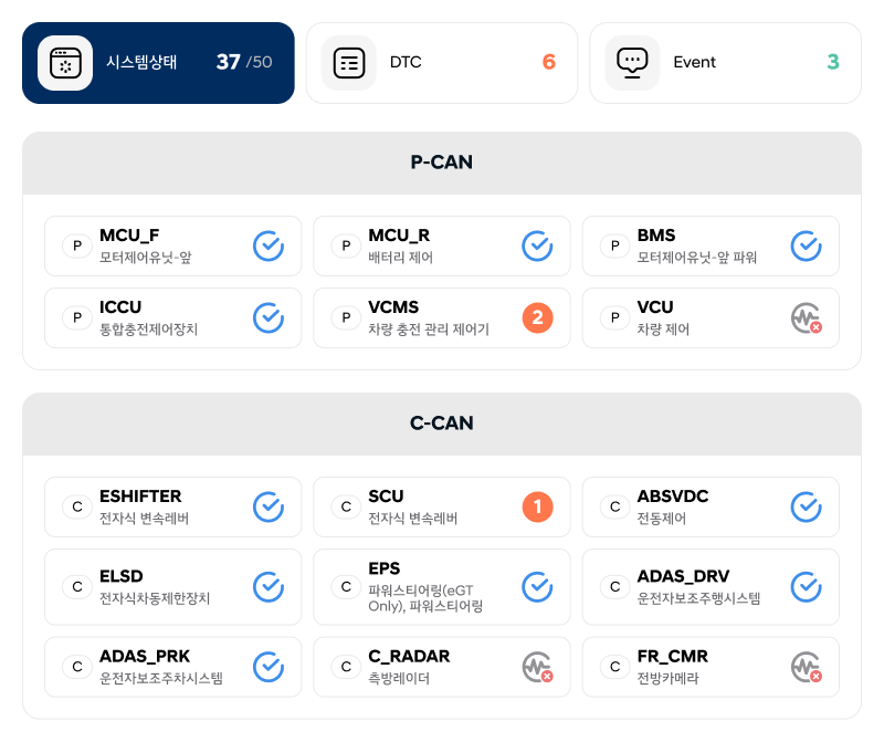 ta_차종 대시보드_시스템상태.png