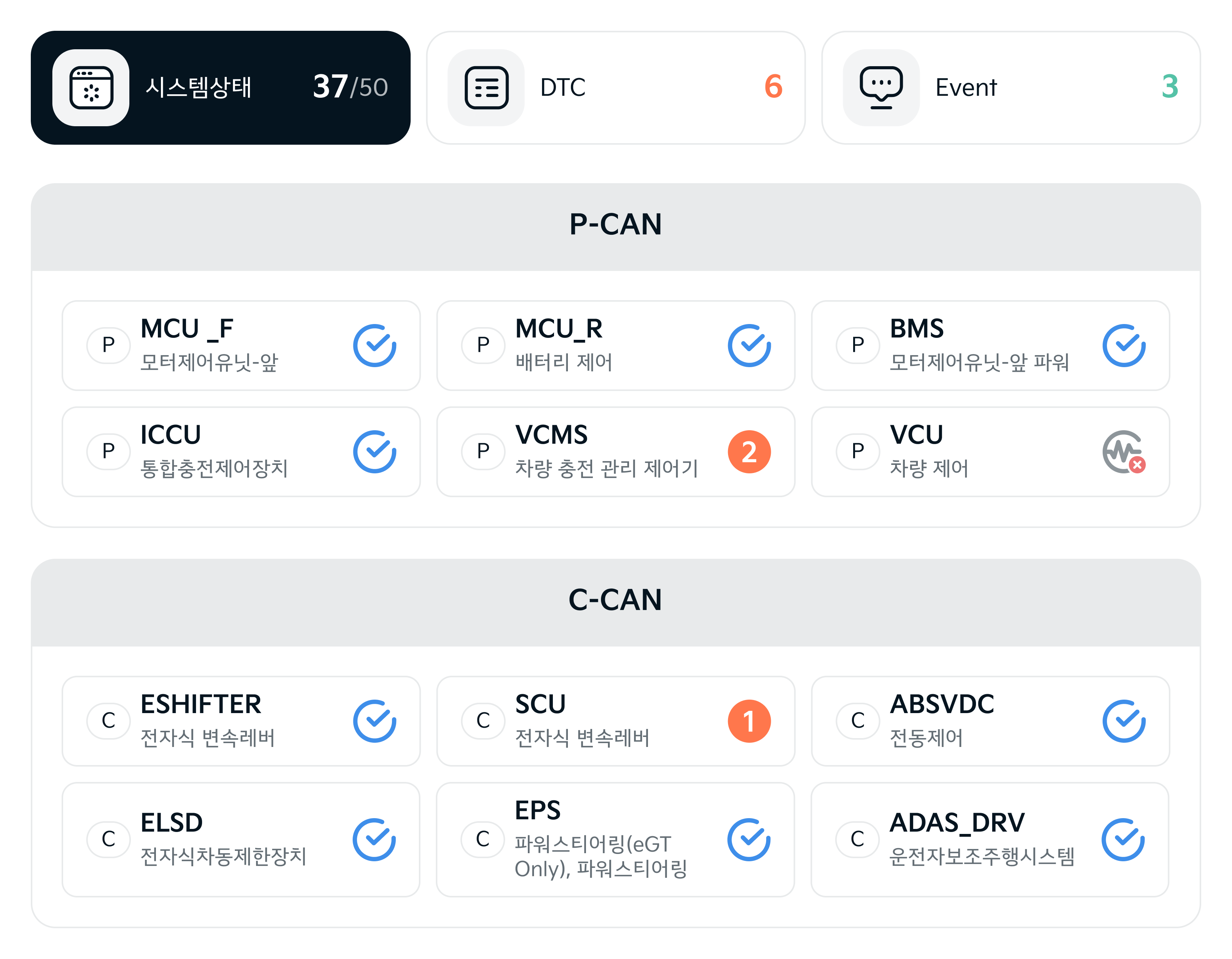 ta_차종 대시보드_시스템상태.png