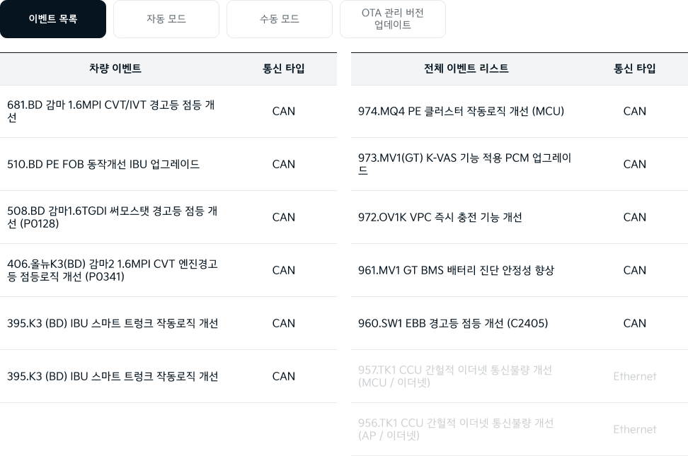 이벤트목록.png