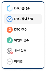 시스템별 상태값.png